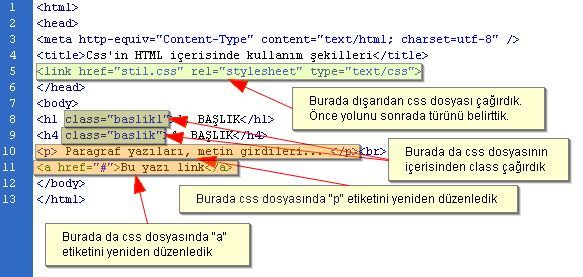 Cssin Html İ&ccedil;erisinde Kullanım Şekilleri, Puseduo Class &Ouml;rnekleri