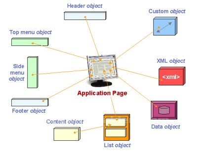 Object Oriented Javascript.