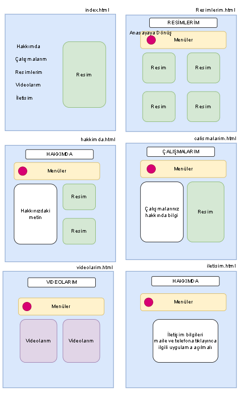A Tagı Nasıl Kullanılır?
