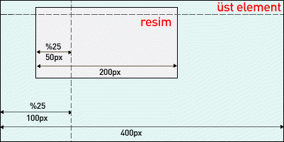 CSS ile Web Sayfası Oluşturma